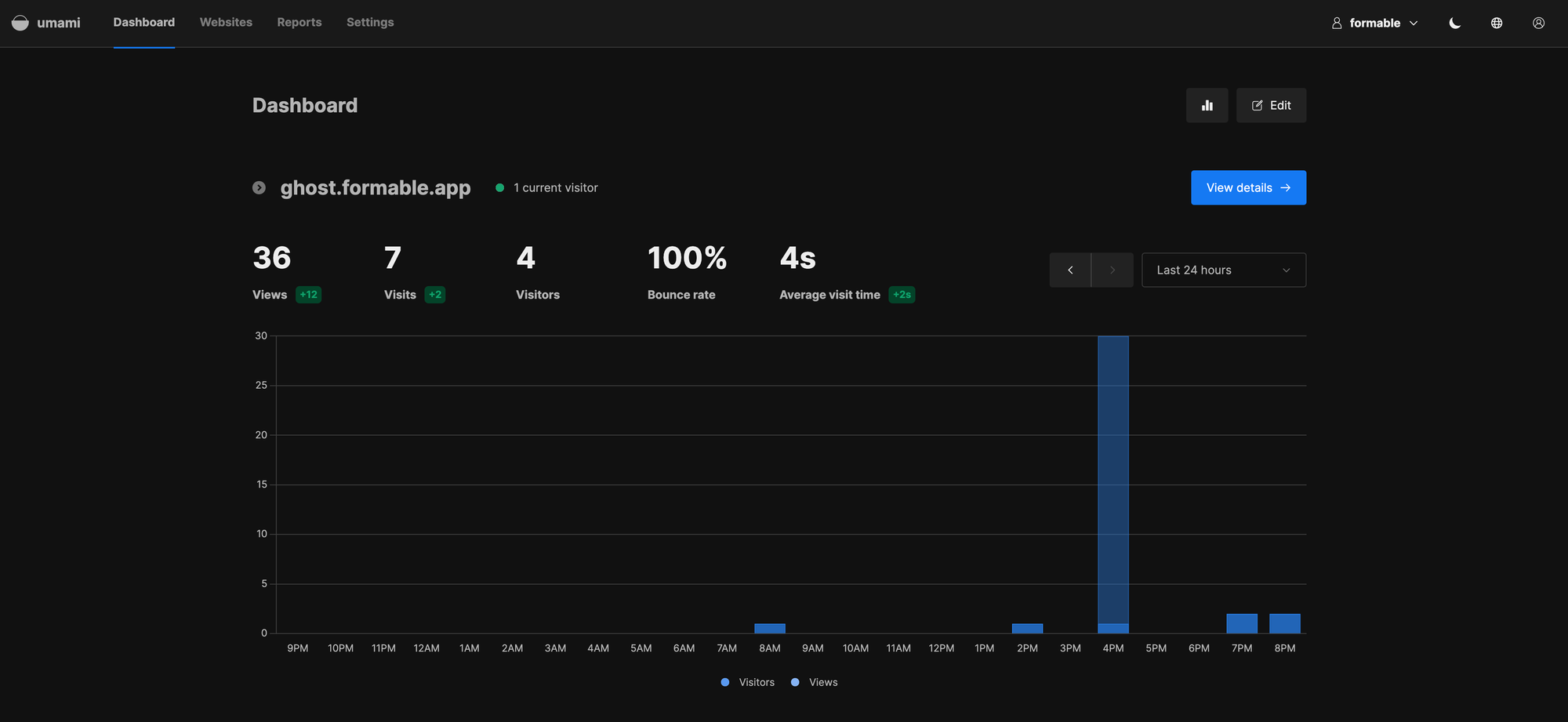 Self-hosted website analytics with Umami